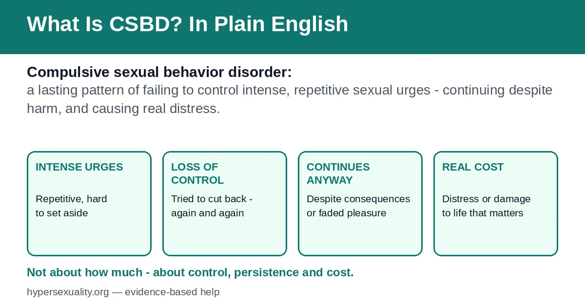 What Is Compulsive Sexual Behavior Disorder? A Plain-English Guide to CSBD