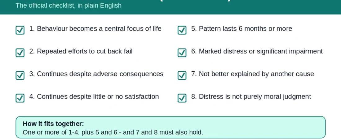 CSBD ICD-11 Criteria Explained One by One: The Official Checklist in Plain English