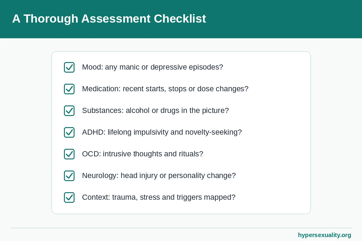 Clinician's assessment checklist covering mood, medication, substances and neurology when reviewing co-occurring conditions