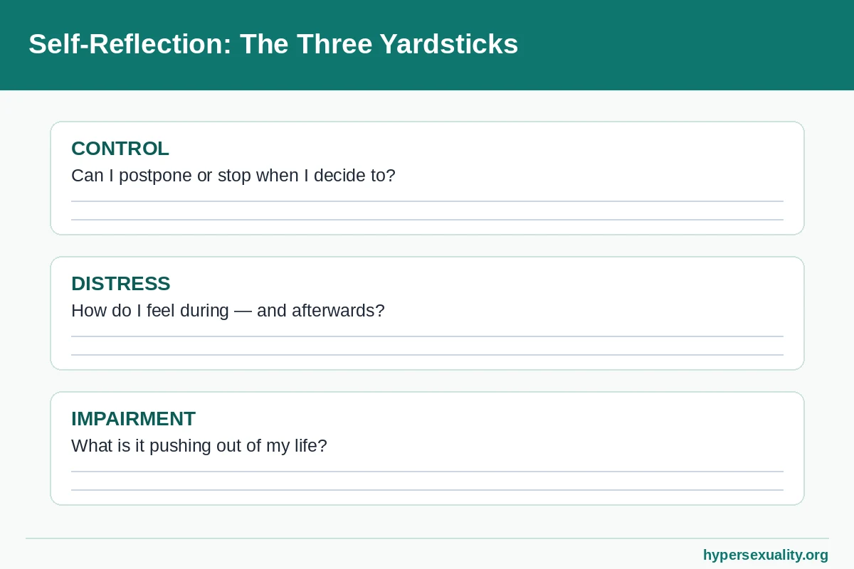 Self-reflection worksheet applying the control, distress and impairment yardsticks to healthy sexuality