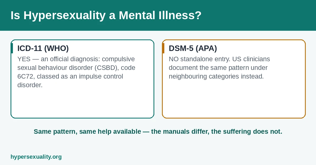 Is Hypersexuality a Mental Illness? What Psychiatrists Actually Say