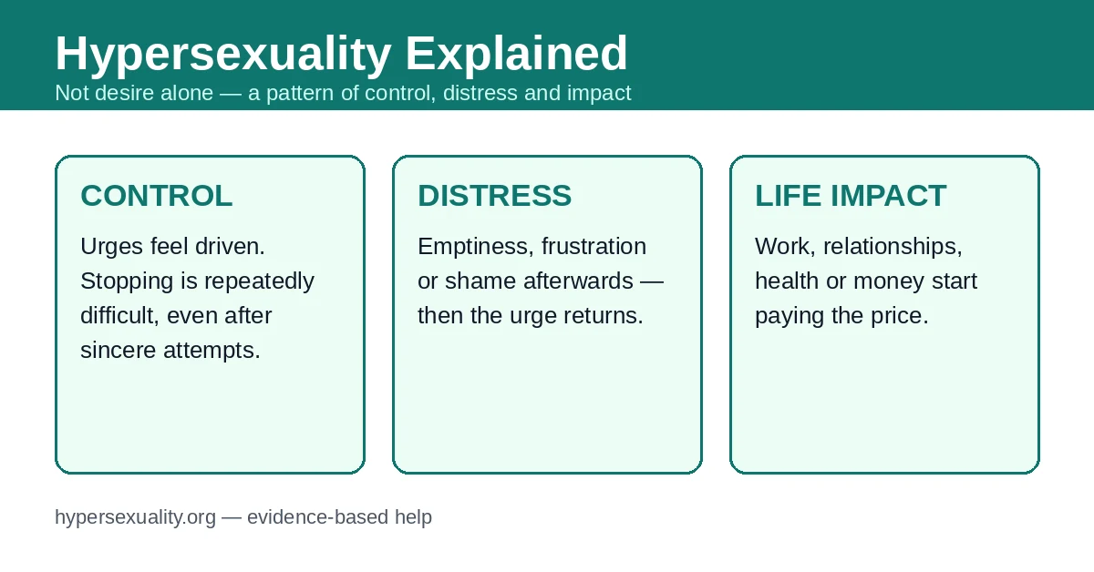 Hypersexuality Explained: What It Is, What It Isn’t, and When It Becomes a Problem