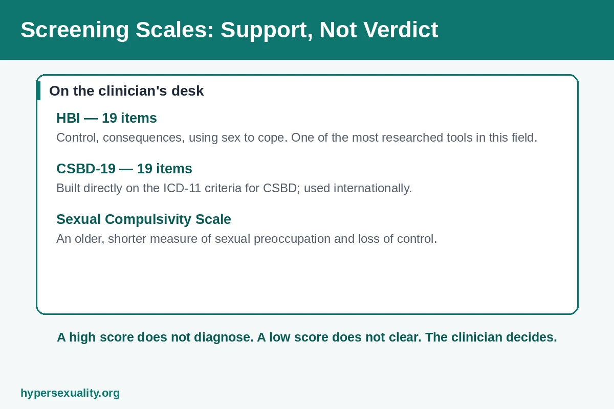 Clinician's desk with a hypersexuality screening questionnaire and assessment notes during an evaluation