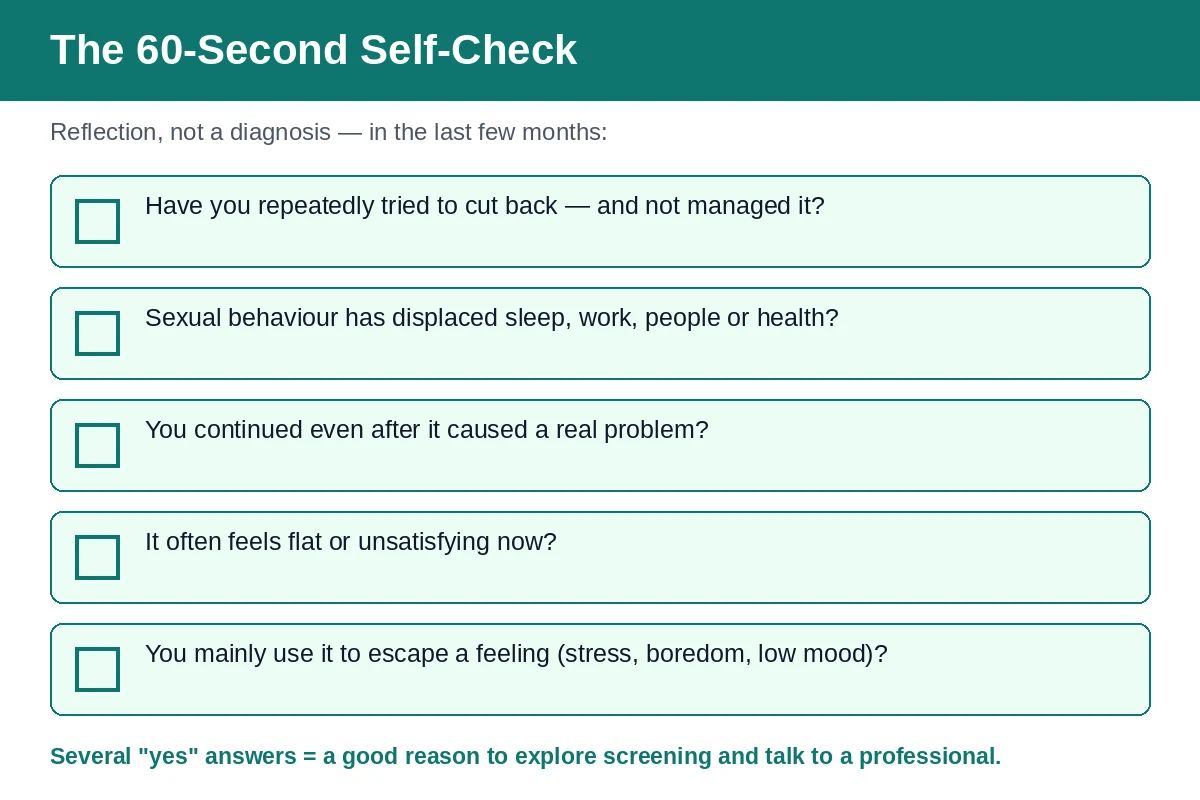 Sixty-second self-check checklist with five reflection questions about hypersexuality