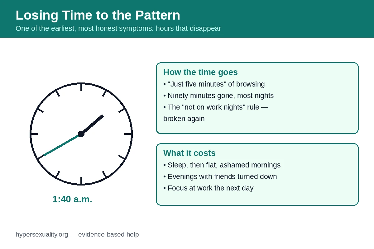 A desk clock beside a laptop late at night, illustrating the time lost to intrusive sexual thoughts and browsing