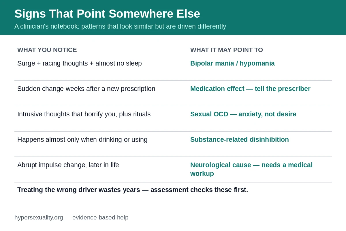 A clinician's notebook listing alternative explanations for hypersexual symptoms, including mania, medication effects and OCD