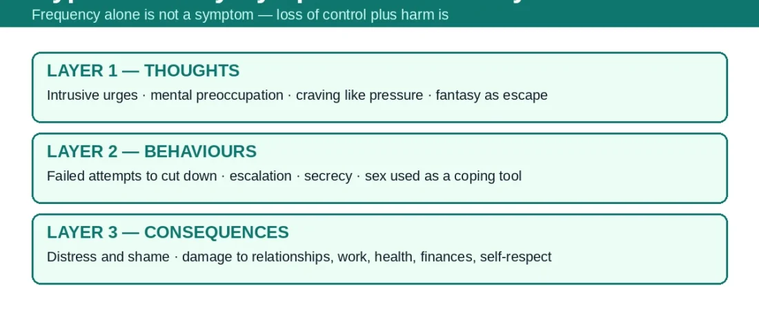 Hypersexuality Symptoms: The Complete Signs Checklist (Thoughts, Behaviour, Consequences)