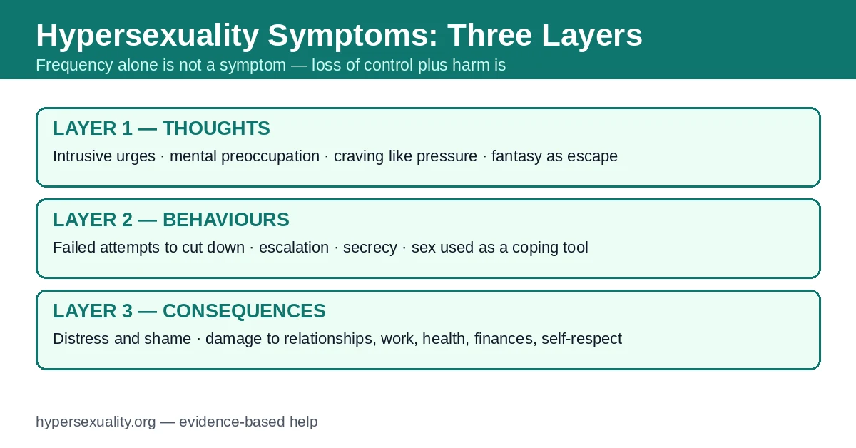 Hypersexuality Symptoms: The Complete Signs Checklist (Thoughts, Behaviour, Consequences)