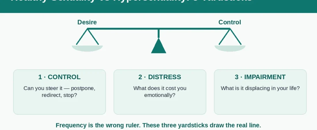 Where Healthy Sexuality Ends: Desire, Control and Distress Compared