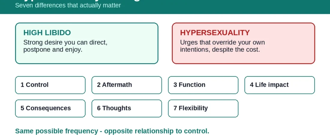 Hypersexuality vs High Libido: 7 Differences That Actually Matter