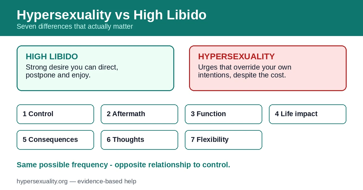 Hypersexuality vs High Libido: 7 Differences That Actually Matter