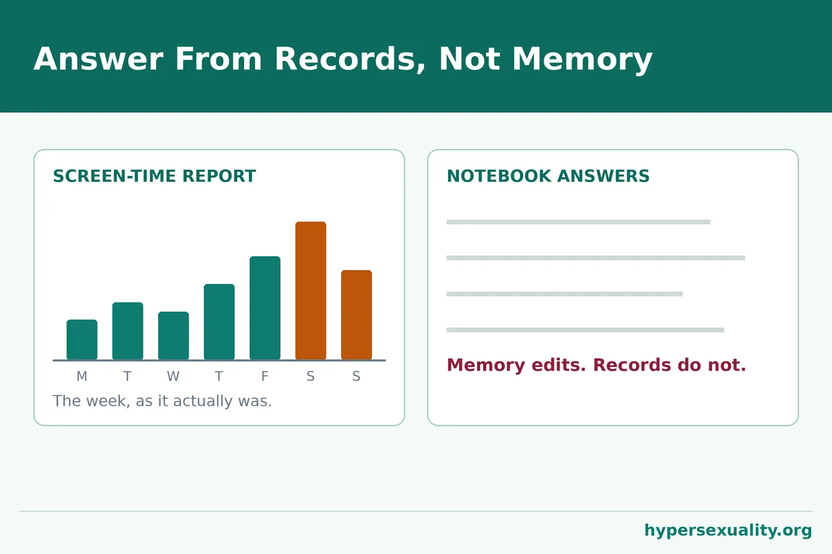 Screen-time report open beside a notebook of screening answers about late-night app sessions for an internet sex screening test