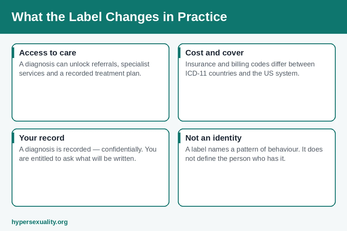 Person at a clinic reception desk learning what a mental illness diagnosis changes about access to care