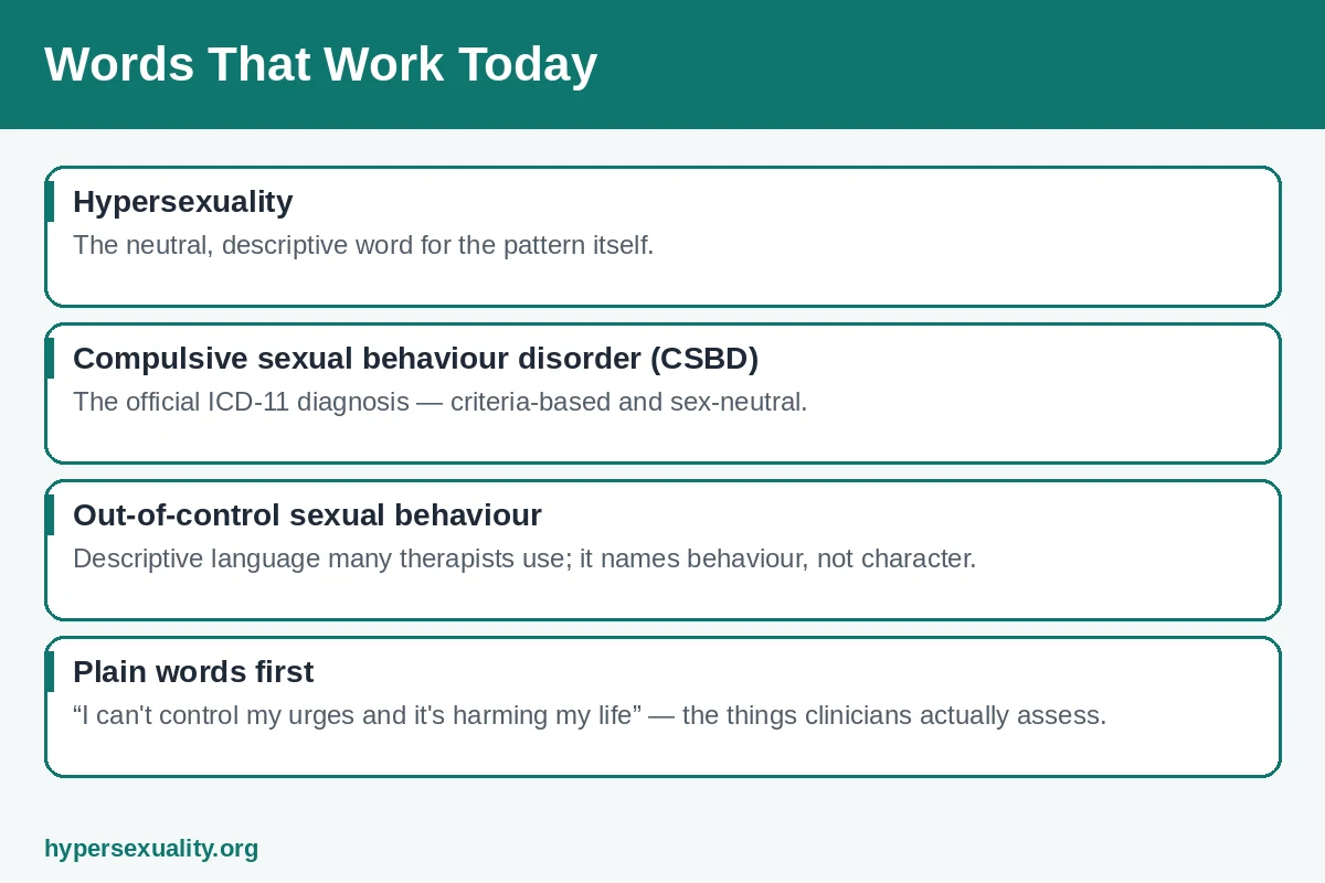 Clean modern vocabulary cards showing respectful words to use instead of outdated terms for hypersexuality