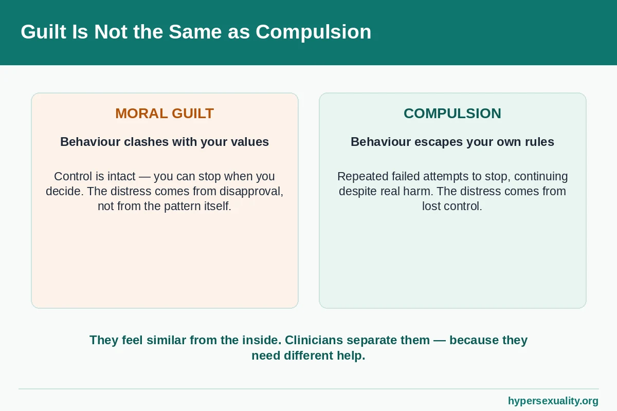 Illustration contrasting moral guilt about sexual behaviour with genuine compulsion, two experiences often confused in hypersexuality myths