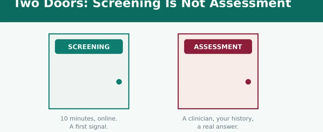 Why No Online Test Can Diagnose You: The Honest Limits of Screening