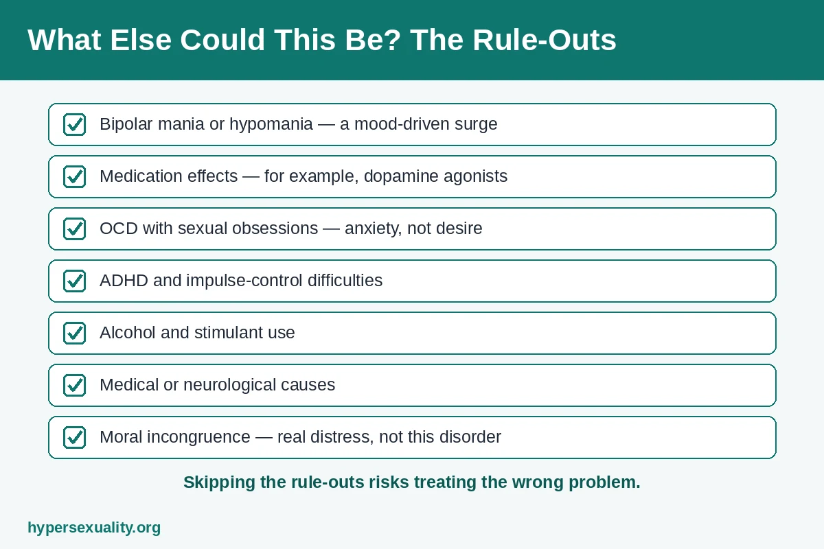 Checklist of conditions clinicians rule out during a hypersexuality evaluation, including mania, medication effects and OCD