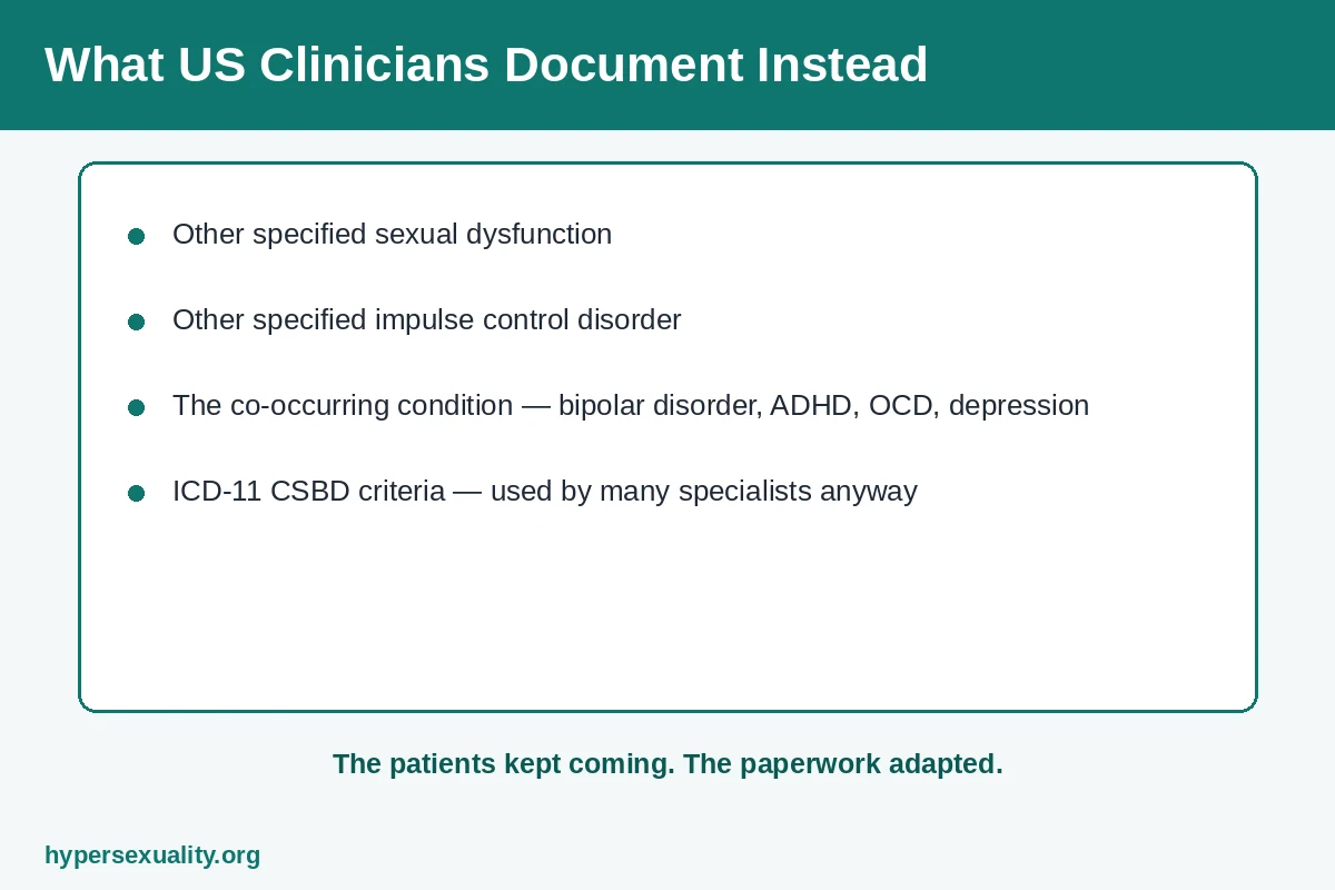 US clinician's notepad listing the codes and categories used instead of a hypersexuality diagnosis